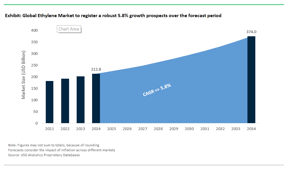 Ethylene Market Size 2025-2034.png